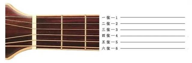 零基礎(chǔ)自學(xué)吉他，6年經(jīng)驗(yàn)帶你避坑，系列第三篇（認(rèn)識(shí)六線(xiàn)譜 